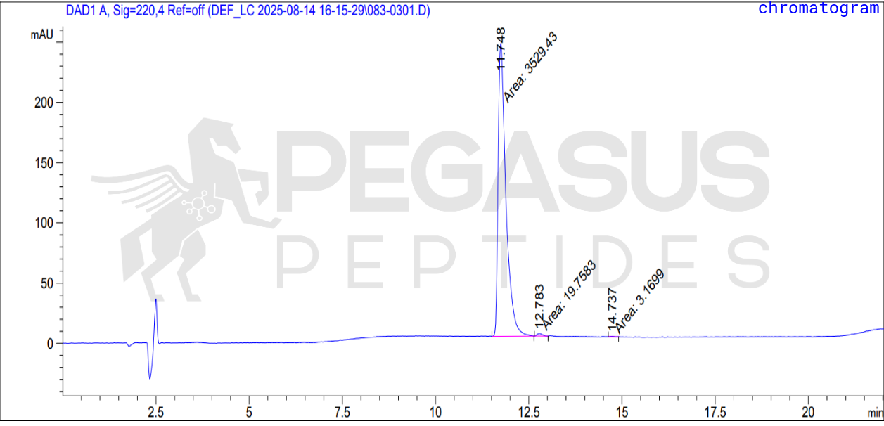 HPLC chromatogram from COA 26998 showing a solvent front spike at 2.5 minutes, a large main peak at 11.748 minutes with area 3529.43, and two small peaks at 12.783 and 14.737 minutes with areas 19.7583 and 3.1699